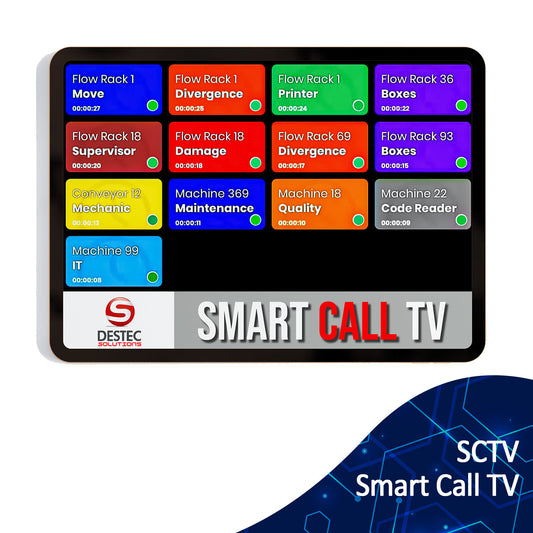 Smart Call TV Device showcasing opened calls